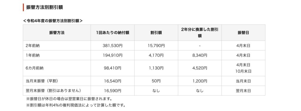 国民年金保険料前納割引